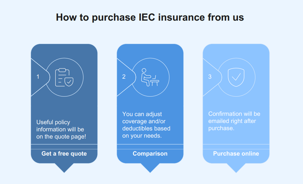 How to purchase policy from BestQuote
